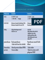 Perbezaan Pentaksiran Tahap 1 Dan Tahap 2