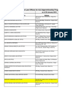 Apprenticeship-Accredited Offices As of April 28, 2010