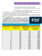 Tabla Salarial de Indemnizaciones Por Despido Empleadas/os de Hogar