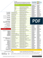 Google Cheat Sheet