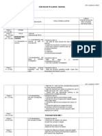 Rancangan Pelajaran Tahunan: RPT: Science Form 1