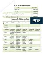 Statement Showing Consultants and Tech. Asst. Under NFSM in Andhra Pradesh