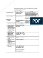 Resident Citizen-Philippines Taxation Brief Summary