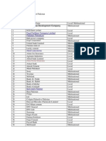 KSE 100 Index Companies of Pakistan