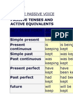 The Passive Voice