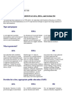 Disability Rights Education and Defense Fund A Comparison of Ada Idea and Section 504