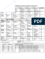 RT Consult Form Side #2