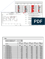 KPI Dashboard - Revisited II