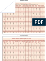 Lalkitab Varshphal Chart