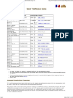 French Guns Technical Data 1940