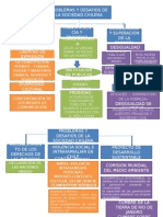 Problemas y Desafios de La Sociedad Chilena