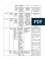 Tabla de Medios de Cultivo