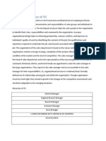 Sales Force Structure of ITC