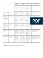 Memory Book Rubric