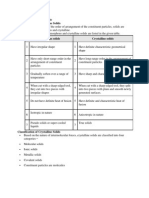 Chemistry Notes Meritnation