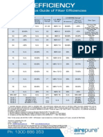 Filter Efficiency - Cross Reference Guide