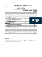 Nike Internal Factor Evaluation 2014