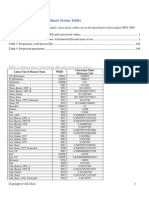 Projected Coordinate Systems