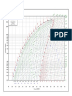 Log (P) - H Diagram R600a