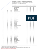 Asso CET 2014 College Wise List