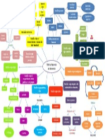 Mapa Conceptual