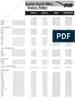 Comparison Shop For Millers, Finishers, Profilers: Model Dimensions (LXW) Width Cut Depth Cut Weight Horsepower (KW)