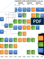 Malla Curricular Pedagogía en Matemática y Educación Tecnológica