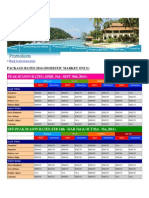 Peak Season Rates (April 01St - Sept 30Th, 2014) : Package Rates 2014 (Domestic Market Only)