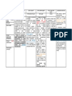 Cuadro Resumen Neoconductismo