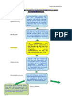 Metodo Hipotetico Deductivo