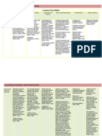 Learning Theories Matrix