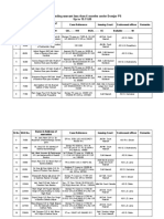 List of Pending Warrant Less Then 6 Months Under Domjur PS Up To 19.11.09