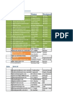 HR Database Consolidated