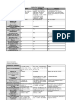 Diferencia Entre Letra, Pagare y Cheque