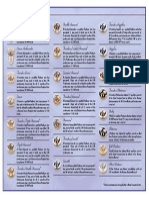 Amway Pin Levels