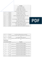 Special Tariff Vouchers: Amount Talktime Validity Description