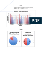 Assessment Data