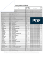 Kozhikode Hotel Directory