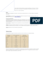 Yacimientos Minerales - Definiciones PDF