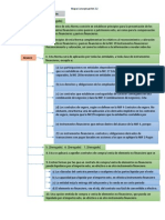 Mapa Conceptual NIC 32