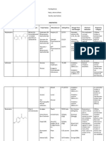 PH Info Exam