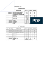 2-Yr M.tech. in Chemical Engineering (CH) 1ST SEMESTER Sl. Sub.