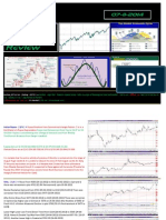 Technical Analysis Review: 2 Is Neutral