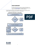 Support Process Flowchart