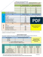 FTTH Combo Plans