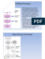 AIX Boot Process PDF