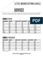 Catalyst Athletics Weightlifting Levels