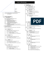 Chart 10. Microbiology: Microbial Enumeration Endotoxin Limits