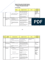 Physics Form 4 Yearly Lesson Plan 2010