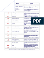 Editing Proofreading Symbols